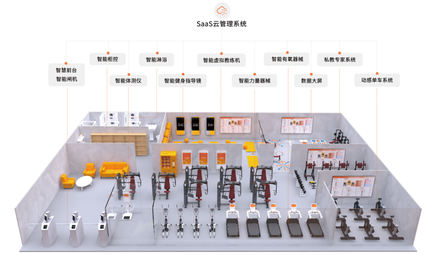 24小时无人化智能场馆解决方案